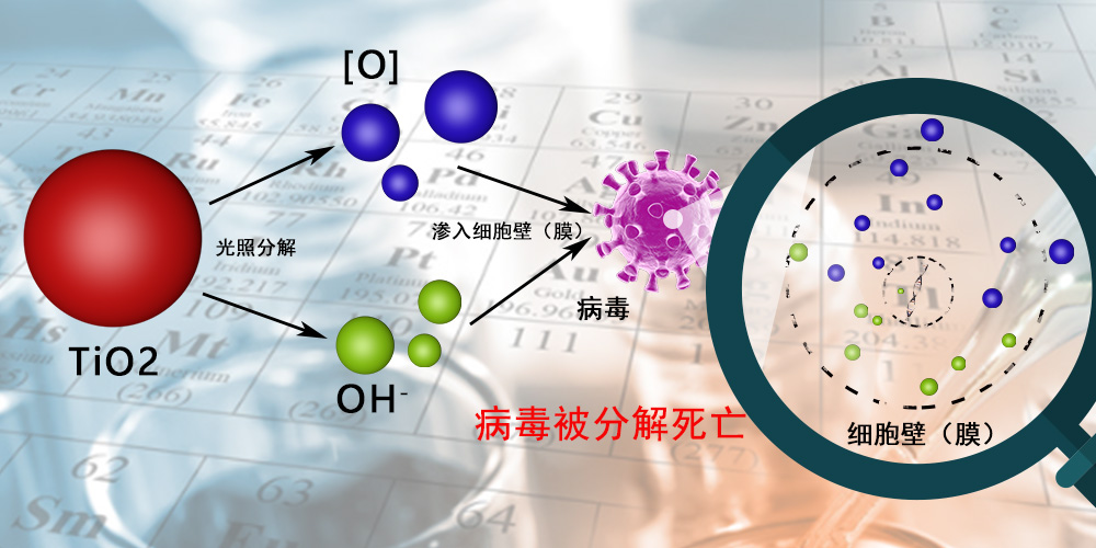 光觸媒殺菌.jpg